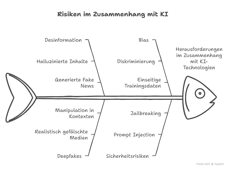 KI Risiken und Fehlerquellen